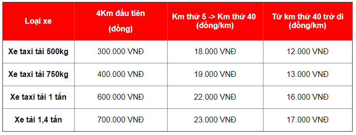 Giá thuê tải Xá Lợi có bốc xếp