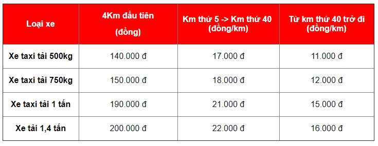 Giá thuê xe tải Xá Lợi không bốc xếp