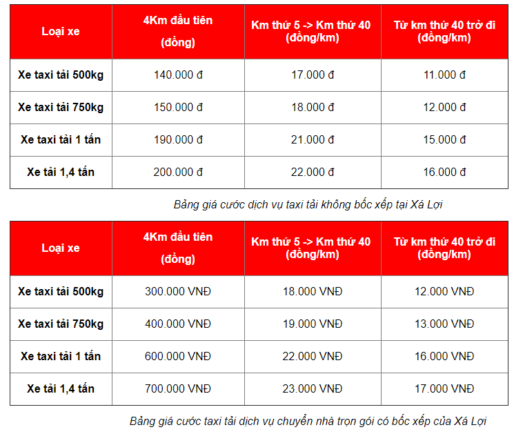Giá dịch vụ chuyển nhà tại Xá Lợi Movinghouse