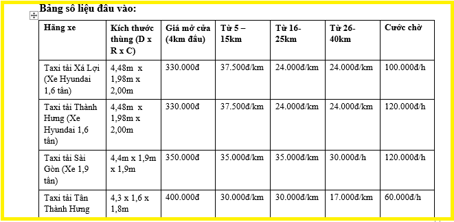 Bảng số liệu kích thước và giá Xe của từng hãng Taxi Tải HCM