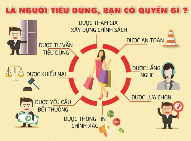 Lợi ích khách hàng nhận được khi sử dụng dịch vụ Xá Lợi