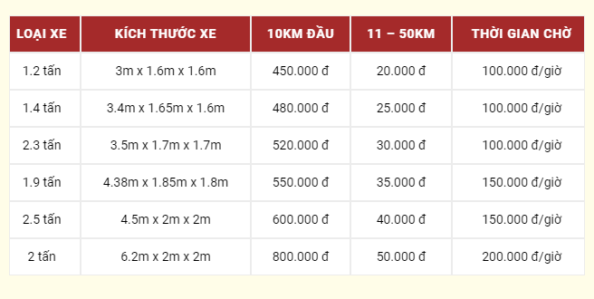 Giá dịch vụ chuyển nhà trọn gói Thành Hưng