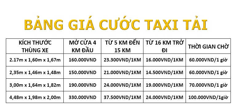 Bảng giá Dịch vụ xe tải chuyển nhà Xá Lợi