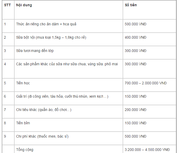 Công thức tiết kiệm tiền cho vợ chồng trẻ theo:movinghouse.vn