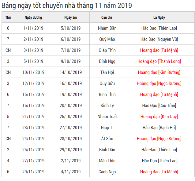 Xem ngày đẹp chuyển nhà tháng 11 năm 2019