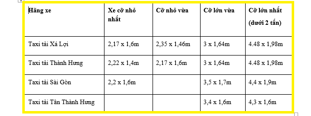Bảng giá các kích thước của từng hãng xe taxi tải HCM