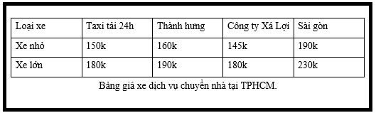 Bảng giá xe dịch vụ chuyển nhà tại TPHCM.