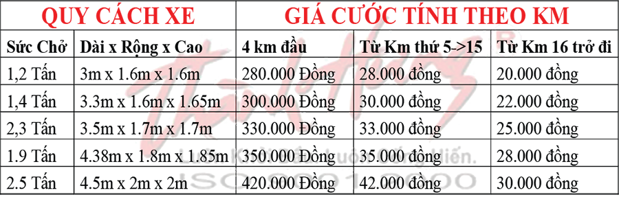 Giá cước dịch vụ vận chuyển nhà tại Thành Hưng