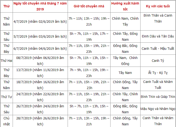 Ngày tốt chuyển nhà trong tháng 7 âm lịch