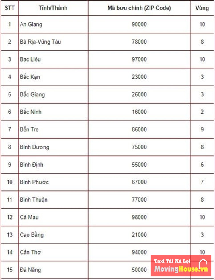 Mã của các tỉnh thành nước ta