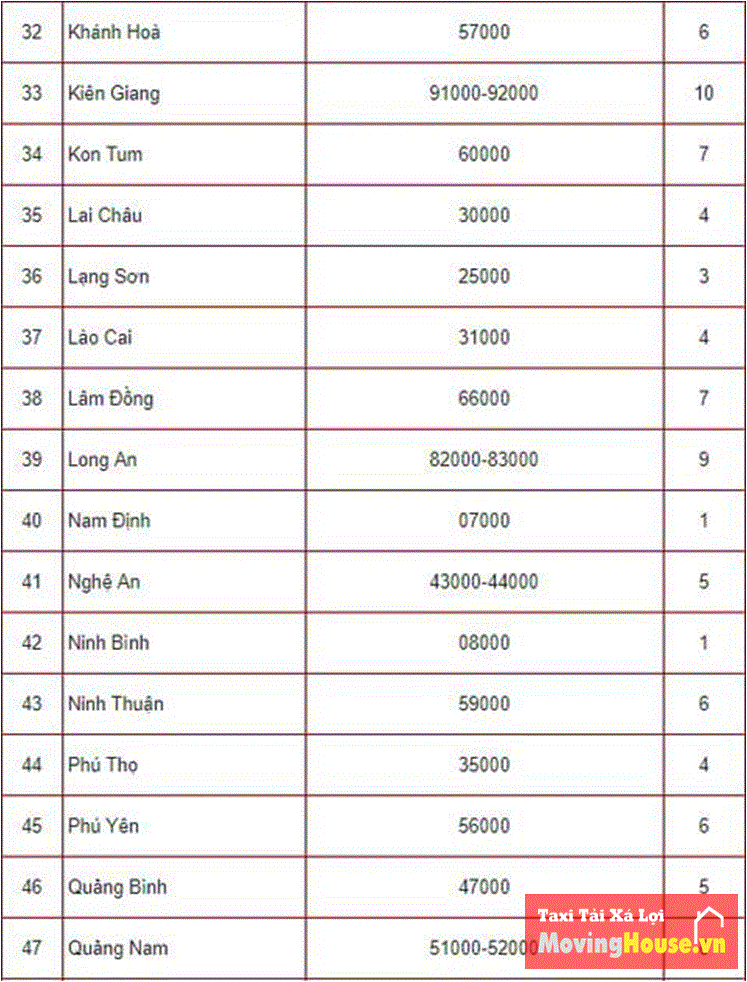 Mã của các tỉnh thành nước ta