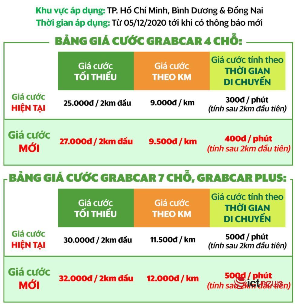 bảng giá xe grab