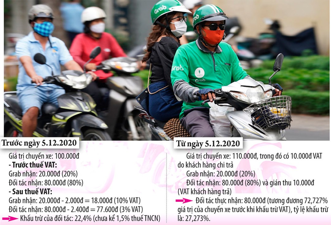 GrabBike chở khách