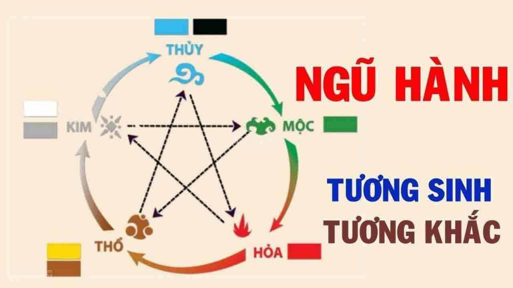 Cách xem ngày tốt chuyển nhà theo tuổi